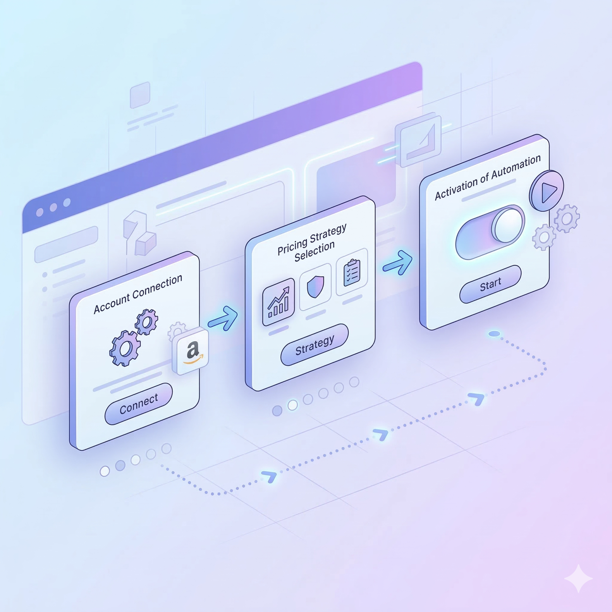 Win and Protect the Buy Box